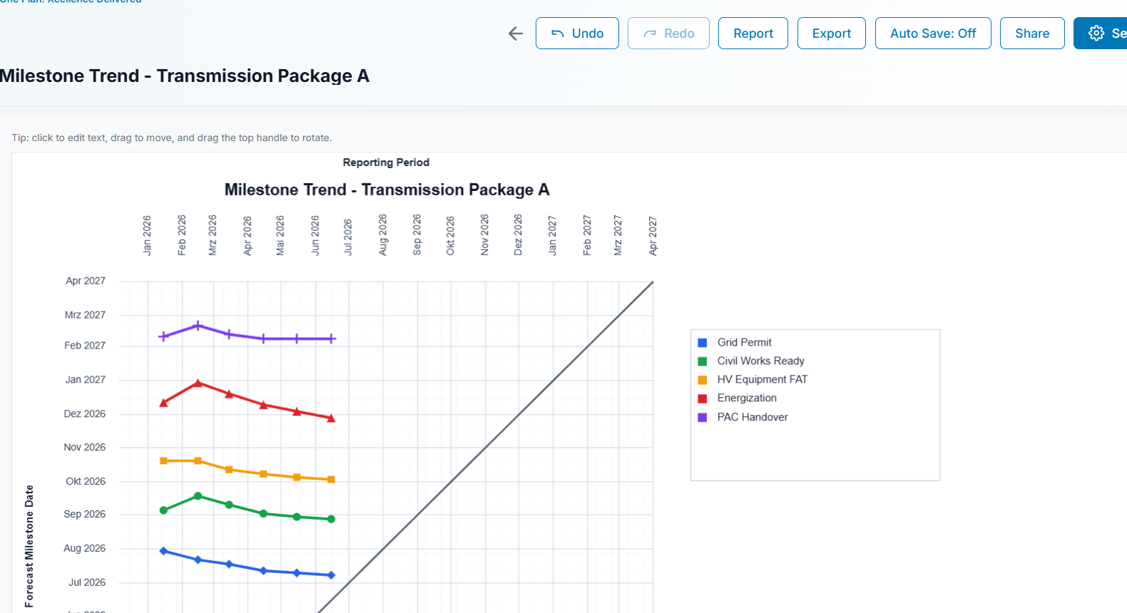 MTA chart editor workspace overview