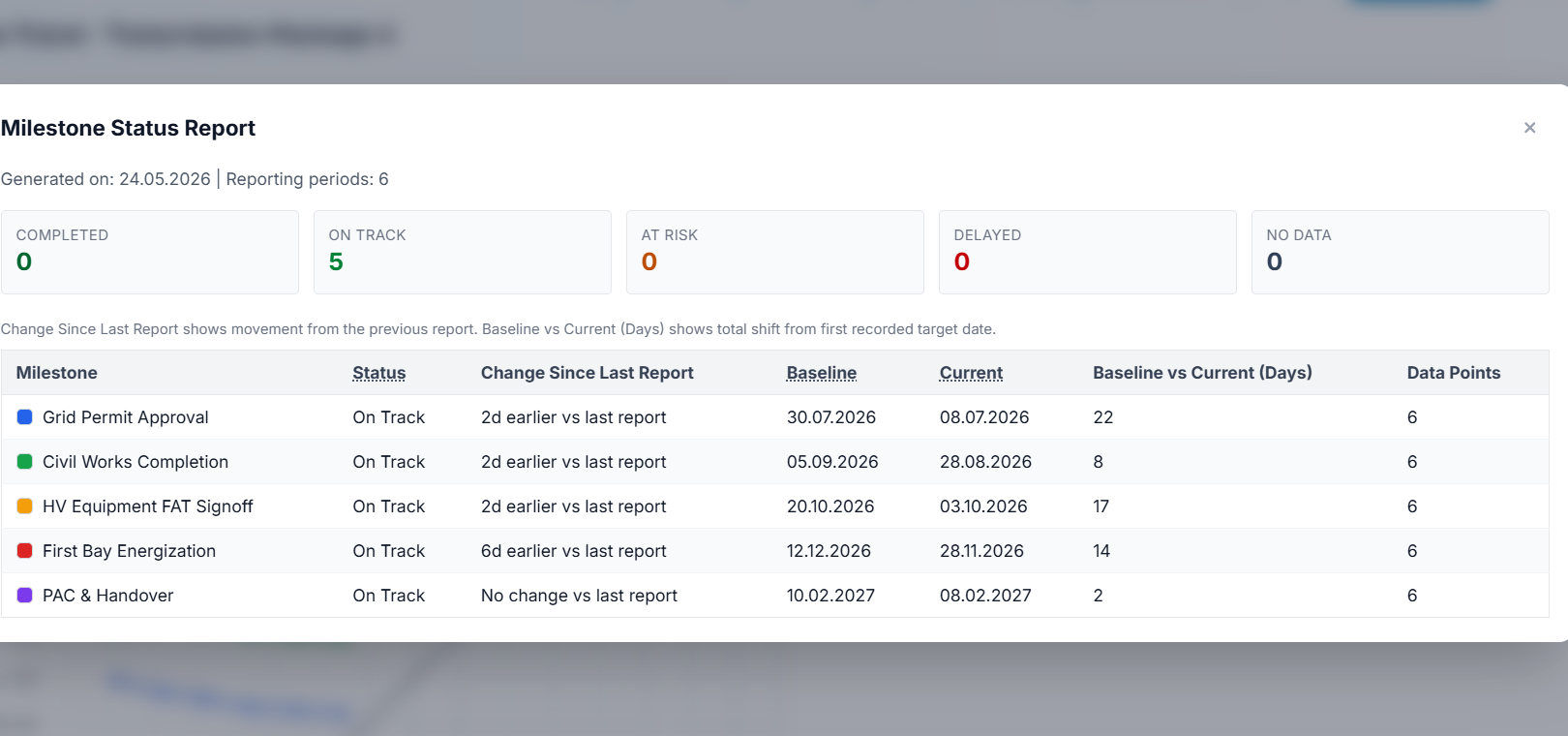 MTA chart status reporting modal
